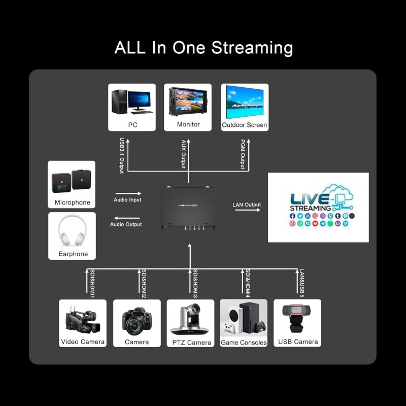 MOVMAGIC MF10S 5CH10.1インチ ポータブルビデオスイッチャー 九州・福岡レンタル