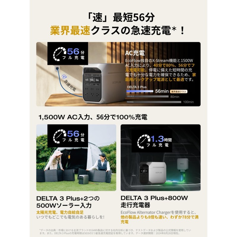 EcoFlow DELTA 3 Plus ポータブル電源 1024Wh 九州・福岡レンタル